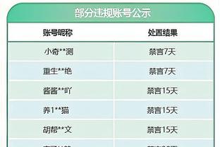 表现不佳！科林斯11投仅3中得到12分&正负值-18全队最低